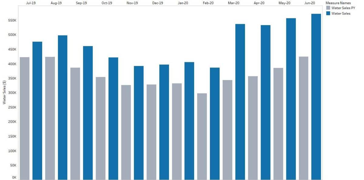 recession graph